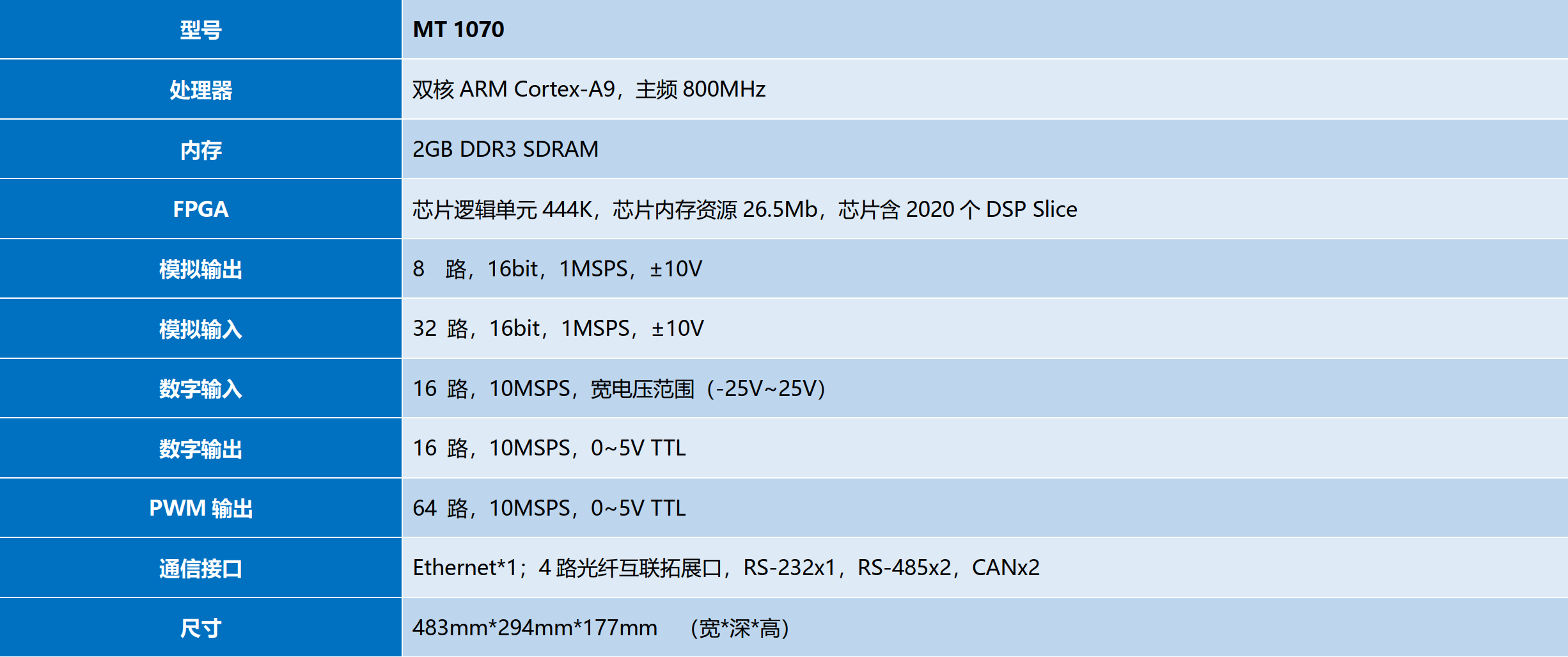 1070参数.png